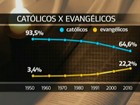 Rocinha (RJ) tem sete igrejas católicas e quase 40 evangélicas