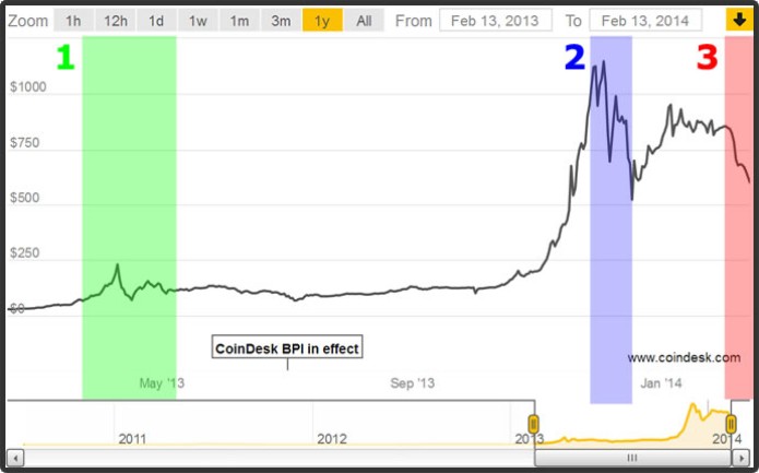 cotacao do bitcoin