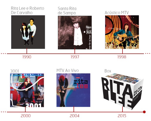 Rita Lee: anos 90 e 2000 (Foto: Divulgação)