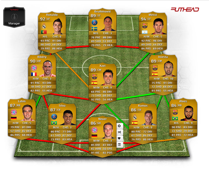 Confira opções de elenco para se dar bem no modo Ultimate Team (Foto: Reprodução / Murilo Molina) Confira opções de elenco para se dar bem no modo Ultimate Team (Foto: Reprodução / Murilo Molina)