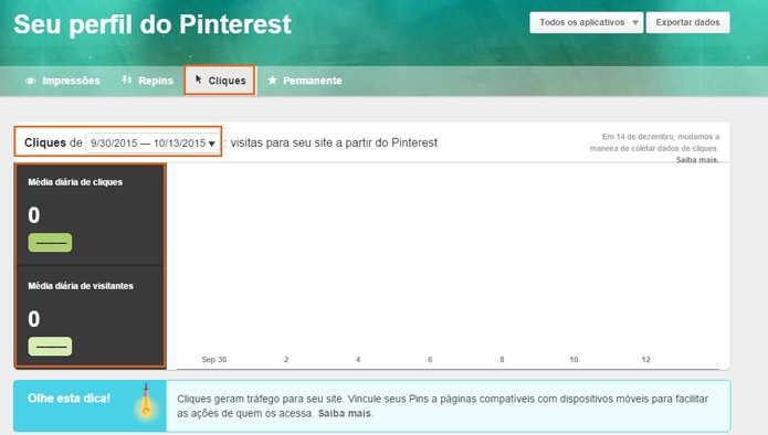 Gerencie a frequência de cliques no perfil do Pinterest (Foto: Reprodução/Barbara Mannara)