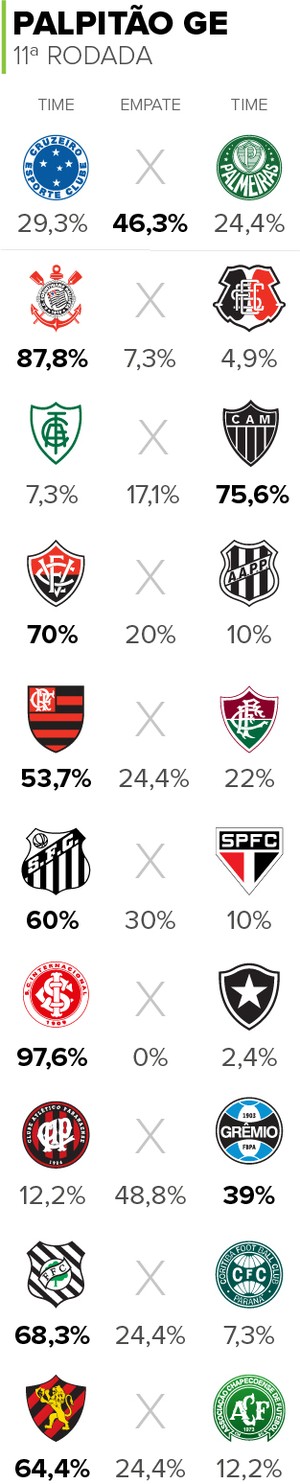 Os palpites para o jogo entre Flamengo e Inter