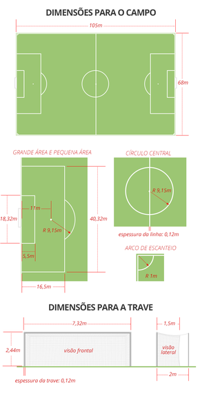 Tudo Igual Dentro Das 4 Linhas Cbf Padroniza Gramados Das Series A E B Futebol Globoesporte Com .bolão sobre futebol, bolas de futebol, camisas de times, chuteiras, luvas de goleiro, sites de notícias dos esportes, olímpiadas, jogos olímpicos, panamericanos, futebol, atletismo, entrevistas com atletas, futebol inglês, italiano, espanhol, argentino, brasileiro, europeu, esportes msn futebol. globo esporte