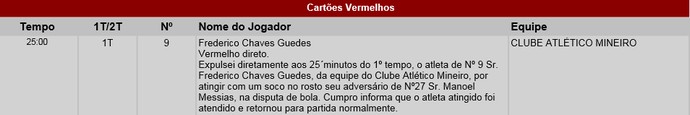 Súmula; Fred; Atlético-MG; Cruzeiro (Foto: Reprodução ) Súmula; Fred; Atlético-MG; Cruzeiro (Foto: Reprodução )