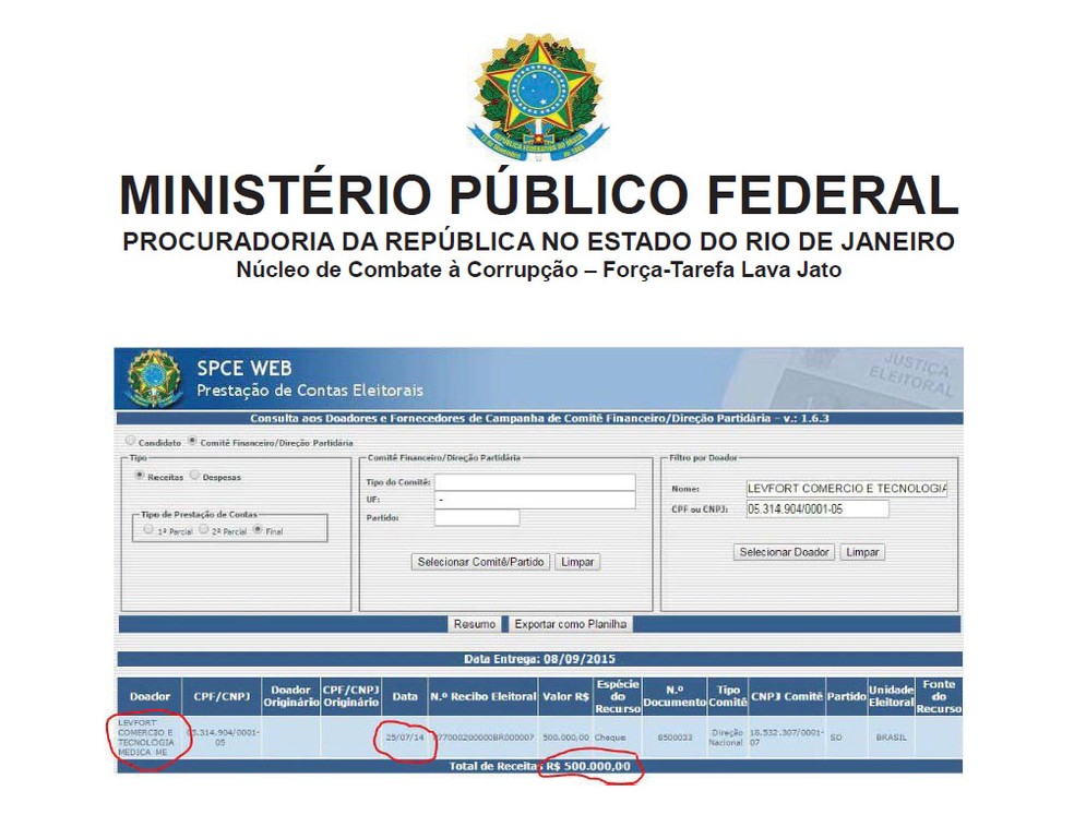 Solidariedade confirma doação, mas diz que não sabia da procedência do dinheiro (Foto: Reprodução / Ministério Público Federal)