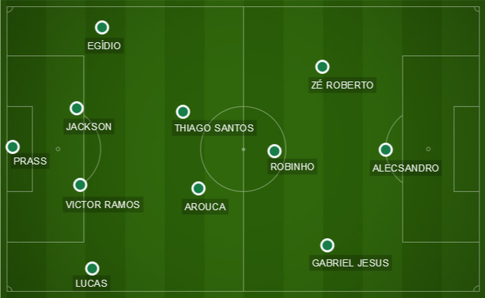 Campinho Palmeiras Fluminense escalação (Foto: Editoria de Arte)