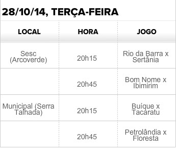 1ª rodada - 2ª fase - Copa TV AB de Futsal (Foto: GloboEsporte.com)