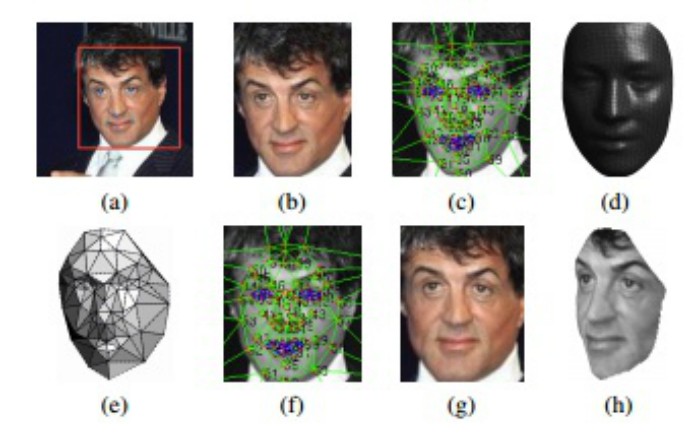DeepFace reduz em 25% a chance de erro no reconhecimento de faces. (Fonte: Divulgação/Facebook)