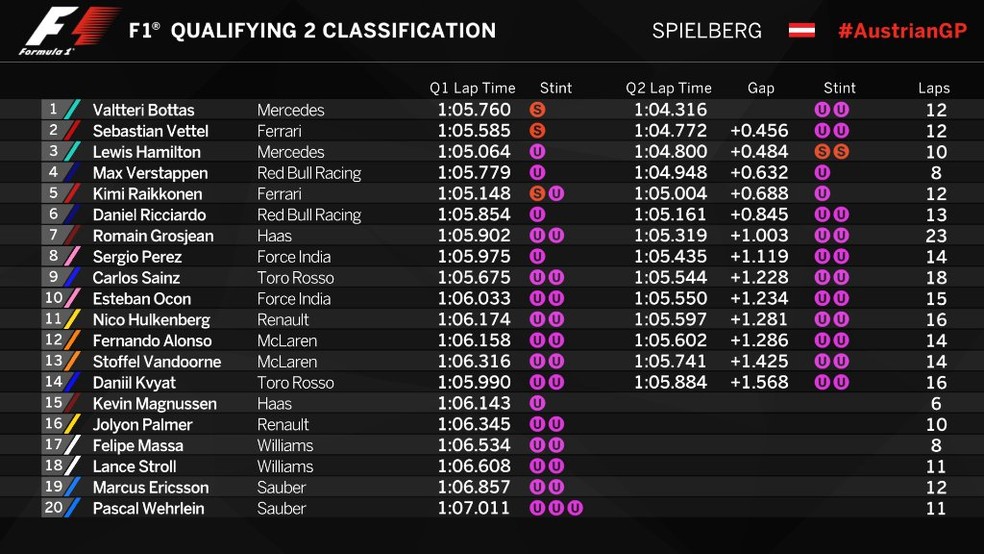 Q2 GP da Ãustria (Foto: Reprodução)