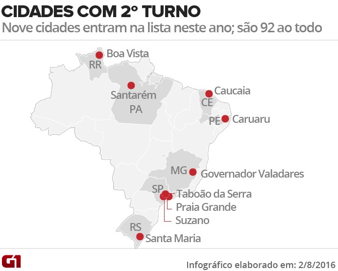 Mais Nove Cidades Poderão Ter 2º Turno Neste Ano | Blog Eleição 2016 Em ...