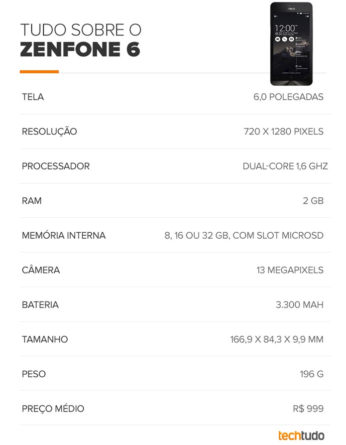 Tabela de especificações técnicas do Zenfone 6 (Foto: Arte/TechTudo) Tabela de especificações técnicas do Zenfone 6 (Foto: Arte/TechTudo)