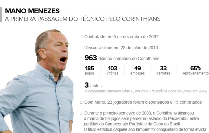 Info MANO MENEZES - Corinthians (Foto: Infoesporte)