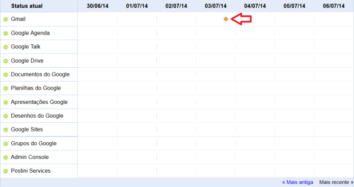 Incidente no serviço do Gmail (Foto: Reprodução/Lívia Dâmaso)