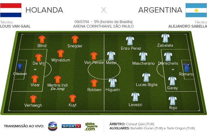 Holanda x Argentina - FICHA DE APRESENTAÇÃO (Foto: Infoesporte) Holanda x Argentina - FICHA DE APRESENTAÇÃO (Foto: Infoesporte)