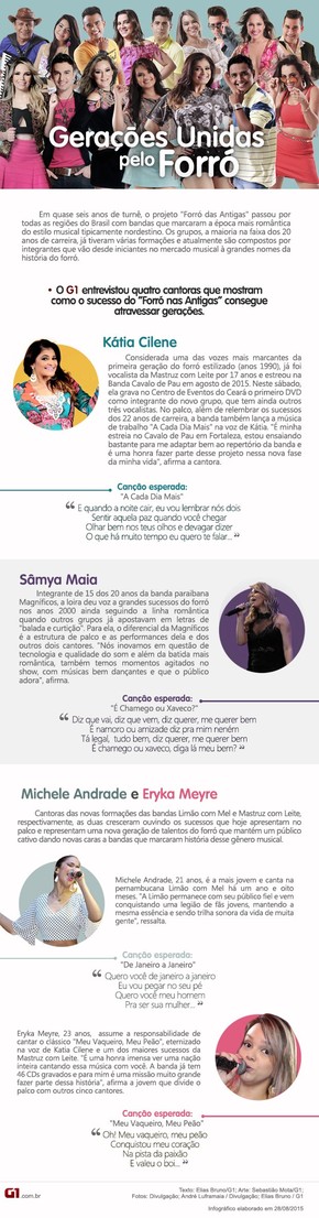 Bandas Do Ne Unem Tres Geracoes De Cantoras No Forro Das Antigas Ceara G1 O forró das antigas reúne bandas como mastruz com leite, magníficos, cavaleiros do forró, limão com mel e calcinha preta com músicas não só no forró tradicional marcado pelo triângulo, sanfona e zabumba, mas também no forró eletrônico. g1 globo