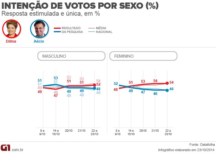 sexo datafolha arte