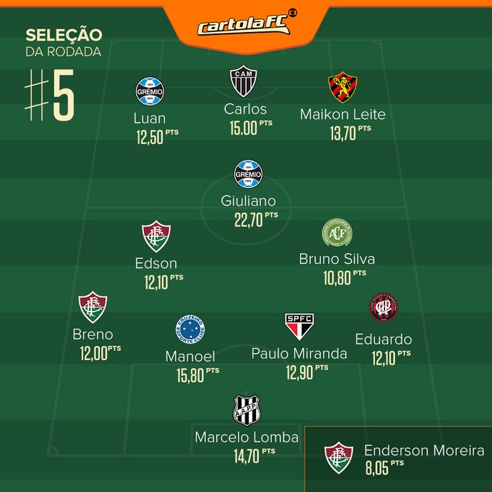 ge-cartola-selecaorodada-template-2015.06.jpg