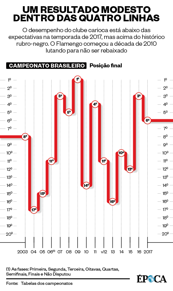 FLARINTHIANS VAI DOMINAR O FUTEBOL BRASILEIRO? 