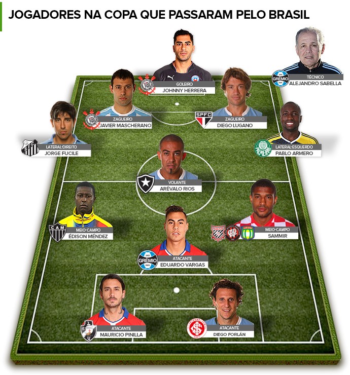 Arévalo, Armero, Pinilla... lista monta time com gringos 