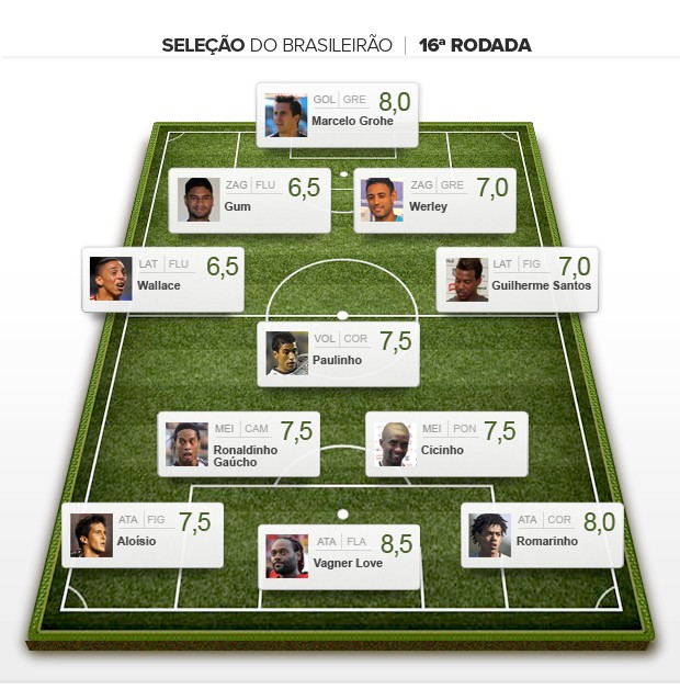 Seleção da 16ª rodada brasileiro 2012 (Foto: Globoesporte.com)