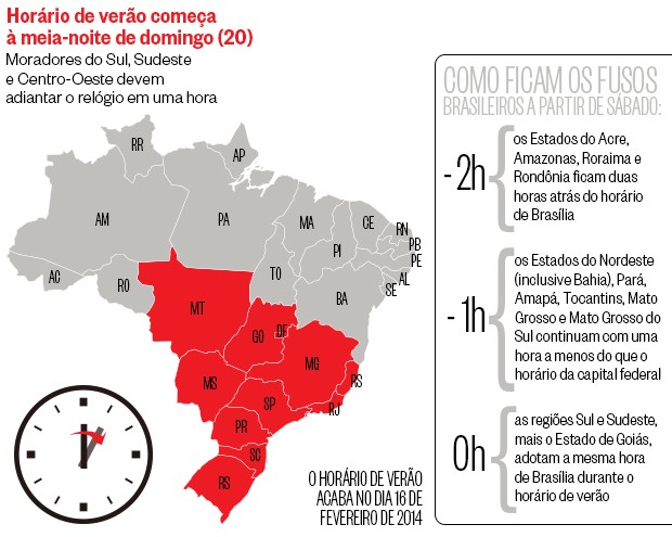 Infografia: Natália Durães/ÉPOCA (Foto: Infografia: Natália Durães/ÉPOCA)