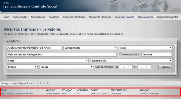 Informações na página do Senado Federal dão conta de que motorista trabalha no gabinete do senador (Foto: Reprodução/Senado Federal) Informações na página do Senado Federal dão conta de que motorista trabalha no gabinete do senador (Foto: Reprodução/Senado Federal)