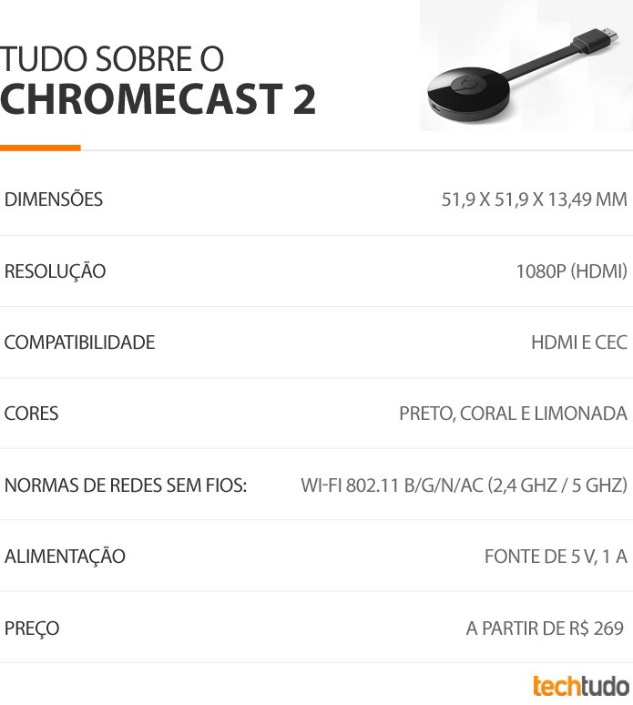 Especificação chromecast 2 (final) (Foto: Arte/TechTudo ) Especificação chromecast 2 (final) (Foto: Arte/TechTudo )