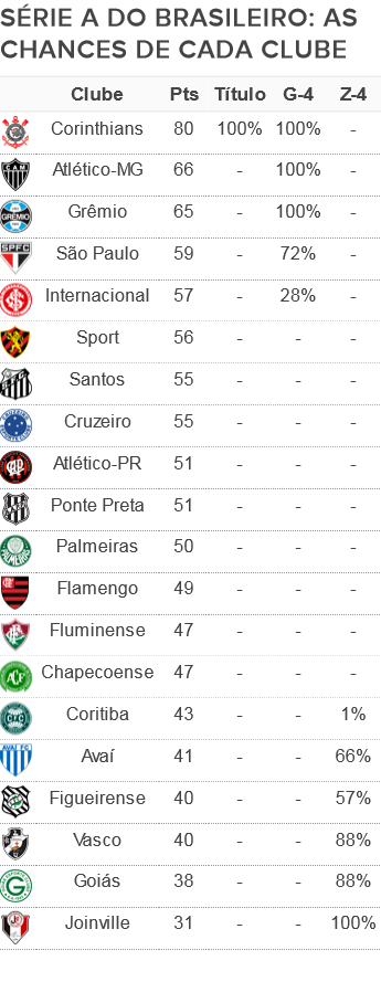 Tabela chances Série B 37ª rodada (Foto: GloboEsporte.com)