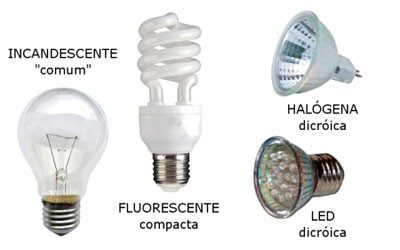 Tipos de lâmpadas (Foto: Reprodução/Site do Ipem-SP)