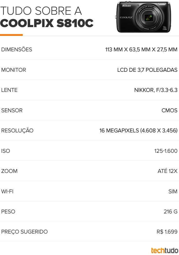 Tabela de configurações da Nikon Coolpix S810c (Foto: Arte/TechTudo) Tabela de configurações da Nikon Coolpix S810c (Foto: Arte/TechTudo)