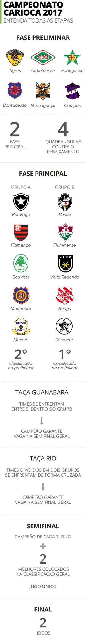 Info Campeonato Carioca (Foto: Infoesporte)