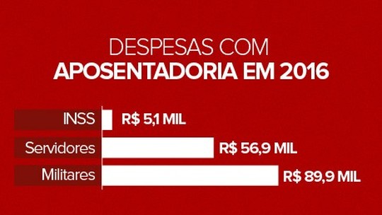 Foto: (Editoria de Arte/G1)