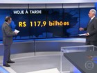 Com pagamento de pedaladas, rombo pode chegar a R$ 117,9 bilhões