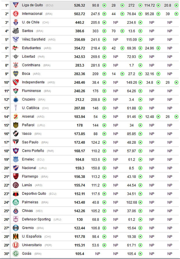 Ranking conmebol (Foto: Editoria de arte / Globoesporte.com)