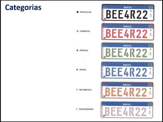Tipos de placas se diferenciarão pela cor das letras (Foto: Divulgação/Ministério das Cidades)