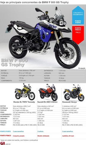 Primeiras Impressoes Bmw F 800 Gs Trophy Auto Esporte G1