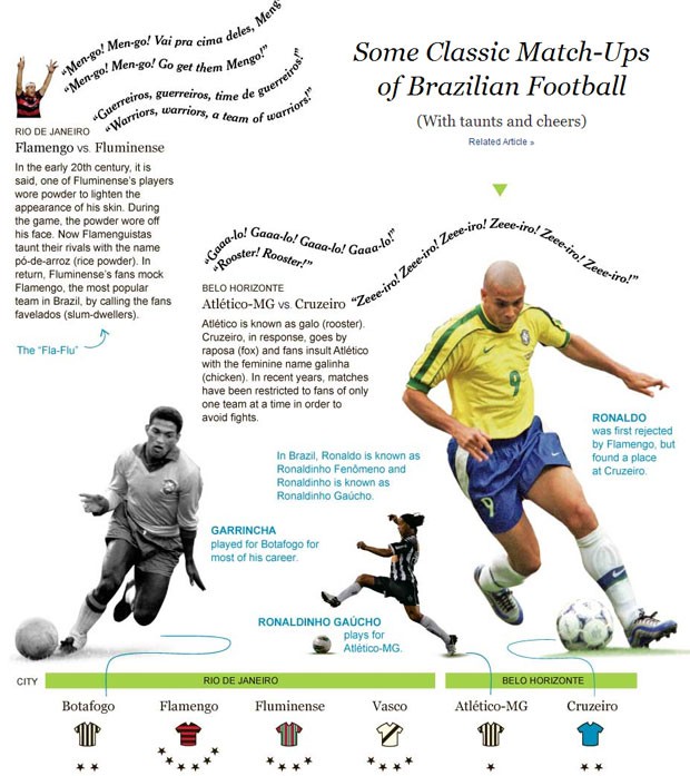 info Matéria do New York Times sobre futebol brasileiro  (Foto: Reprodução/New York Times )