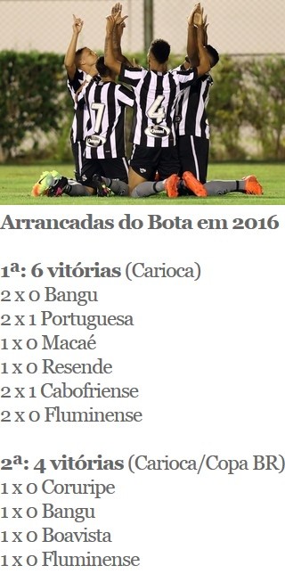 tabela arrancadas, Botafogo (Foto: Arte Esporte)
