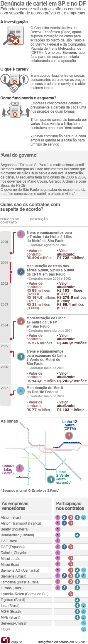 Arte denúncia de cartel em licitações do metrô do DF e de SP (Foto: G1)