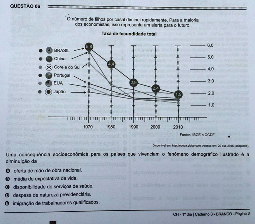 ENEM 2016 - 1º DIA - PROVA BRANCA - QUESTÃO 06 (Foto: G1)