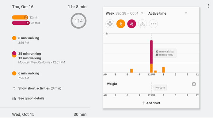 Google Fit monitora as atividades físicas do usuário (Reprodução/Google)