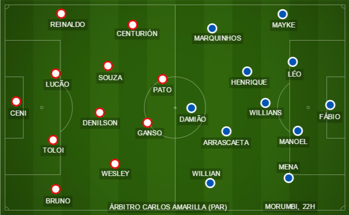 São Paulo x Cruzeiro (Foto: GloboEsporte.com)