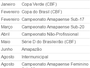 Federação Amapaense de Futebol define o calendário para 2017