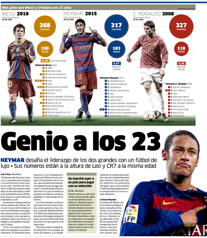 Neymar capa jornal (Foto: Reprodução)