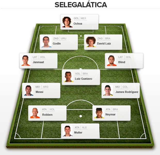 SeleGalática - Primeira Fase Copa do Mundo
