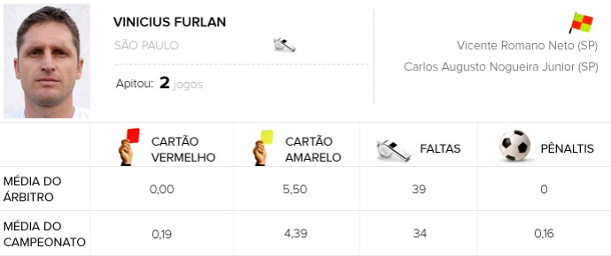 info abitros vinicius farlan São Paulo x Santos (Foto: Editoria de Arte)