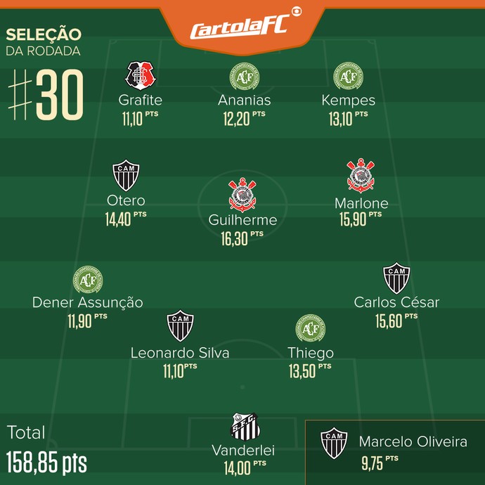 cartola_selecao_rodada.jpg