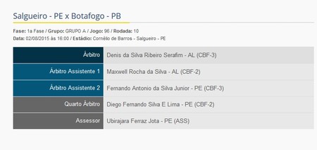Salgueiro X Botafogo-PB (Foto: Reprodução/ Site da CBF)