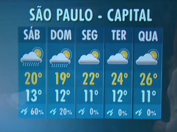 Veja a previsão do tempo para os próximos dias em São Paulo (Foto: TV Globo/Reprodução)