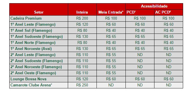 Tabela de preços Flamengo x Avaí (Foto: Reprodução)